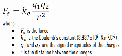 Electric Force from nuclear-power.net