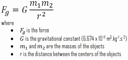 Gravitational Force from nuclear-power.net